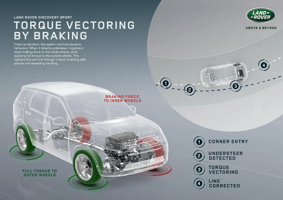Explanation of Brake-Based Torque Vectoring